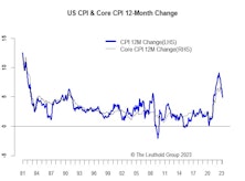 Inflation—A Tad Weaker But Picture Still Muddled